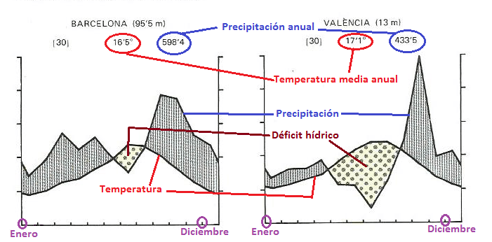 Clima retocat